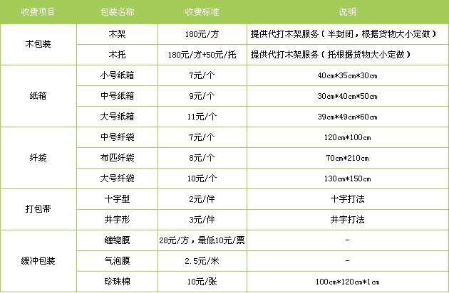 上海到成都上海空运专线